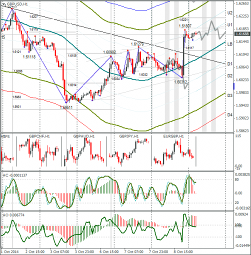 forex-gbpusd-09102014.png