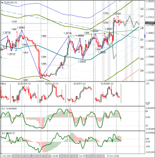 forex-eurusd-09102014.png