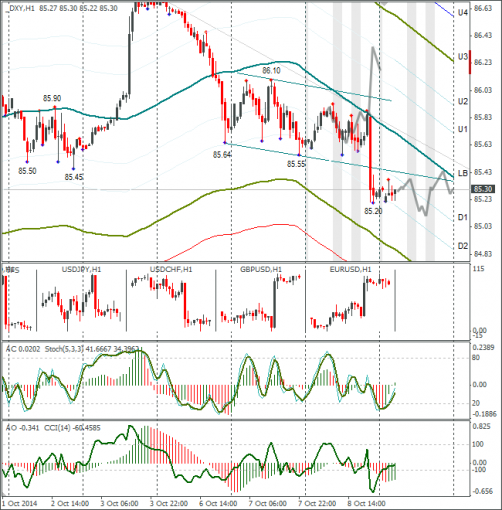 forex-dxy-09102014.png