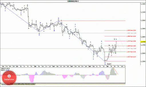 forex-wave-analysis-09102014-1.gif