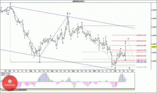 forex-wave-analysis-09102014-2.gif