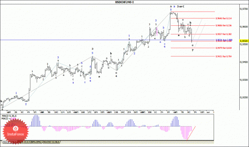 forex-wave-analysis-09102014-3.gif