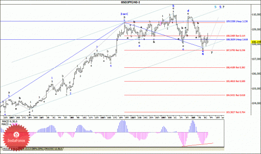 forex-wave-analysis-09102014-4.gif