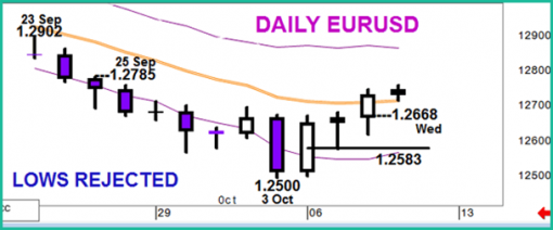 forex-eurusd-09-10-2014-1.png