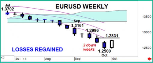 forex-eurusd-09-10-2014-2.png