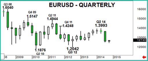 forex-eurusd-09-10-2014-3.png