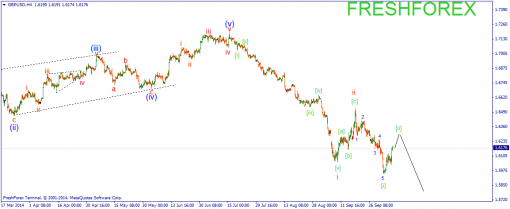 forex-wave-09102014-2.png