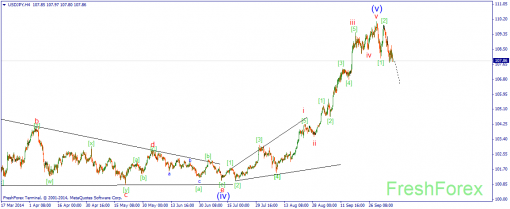 forex-wave-09102014-3.png
