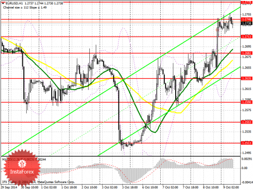 forex-prognosis-09102014.png