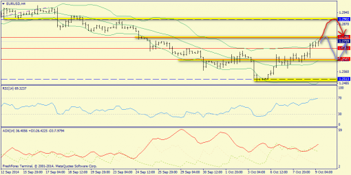 forex-trend-09102014-2.png