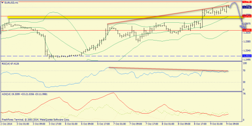 forex-trend-09102014-3.png