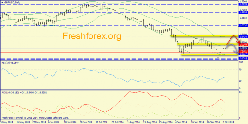 forex-trend-09102014-4.png