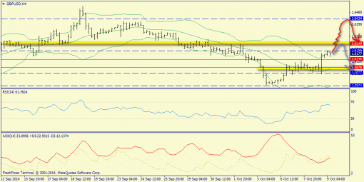 forex-trend-09102014-5.png