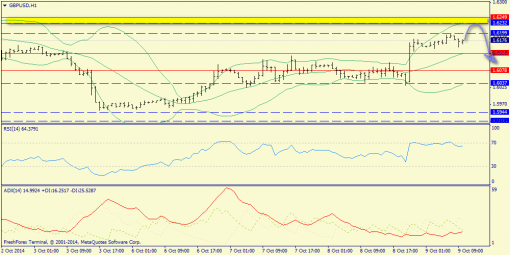 forex-trend-09102014-6.png