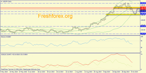 forex-trend-09102014-7.png