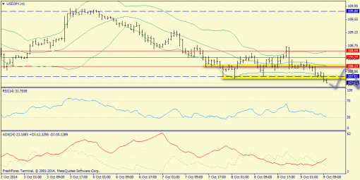 forex-trend-09102014-9.png