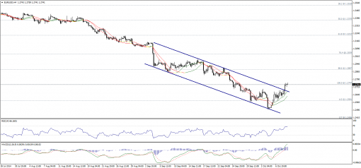 forex-technical-analysis-09102014-1.png