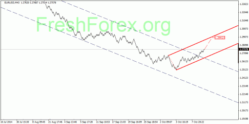 forex-quantum-analysis-09102014-1.gif