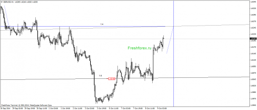 forex-gann-09102014-2.png