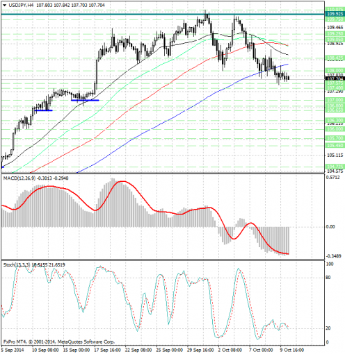 forex-analysis-usdjpy-10102014.jpg