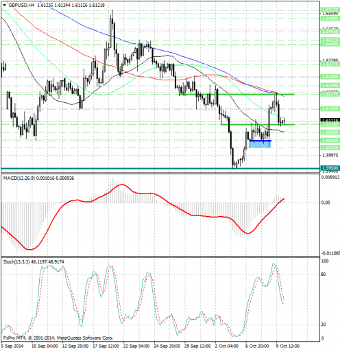 forex-analysis-gbpusd-10102014.jpg