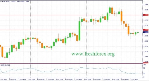 forex-fundamental-analysis-10102014-1.jpg