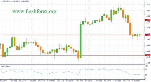 forex-fundamental-analysis-10102014-2.jpg