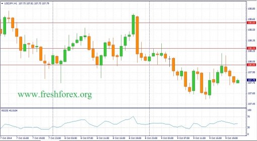 forex-fundamental-analysis-10102014-3.jpg