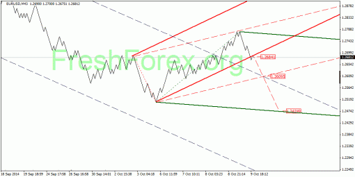 forex-quantum-analysis-10102014-1.gif