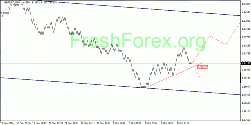forex-quantum-analysis-10102014-2.gif