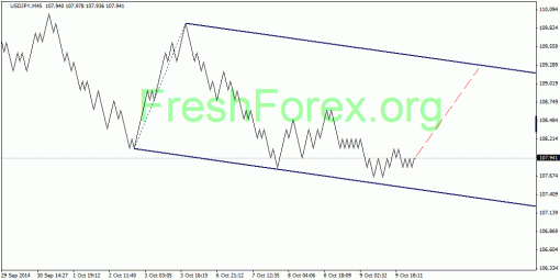 forex-quantum-analysis-10102014-3.gif