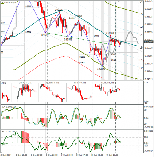 forex-usdchf-10102014.png