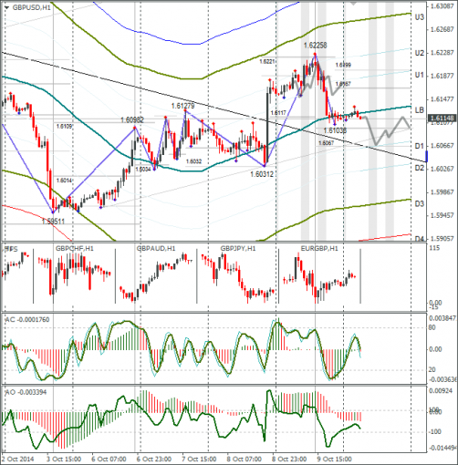 forex-gbpusd-10102014.png