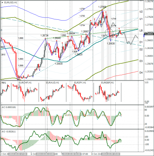 forex-eurusd-10102014.png