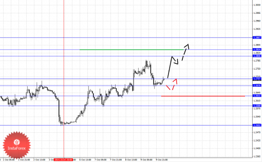 forex-fractal-10102014-2.png
