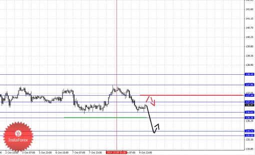 forex-fractal-10102014-7.png