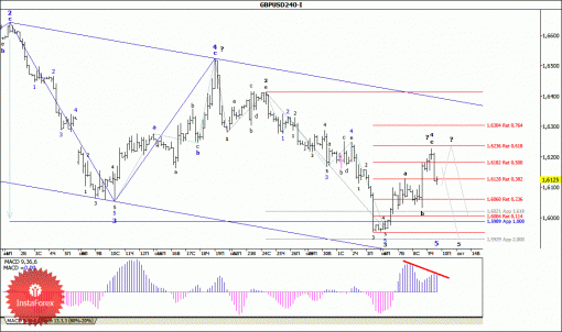 forex-wave-analysis-10102014-2.gif