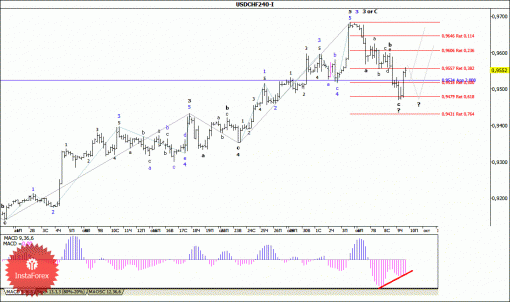 forex-wave-analysis-10102014-3.gif