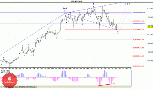 forex-wave-analysis-10102014-4.gif