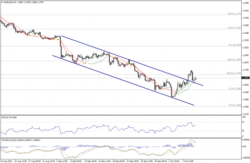 forex-technical-analysis-10102014-1.png