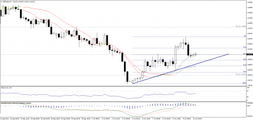 forex-technical-analysis-10102014-2.png