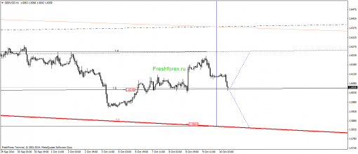 forex-gann-10102014-2.png