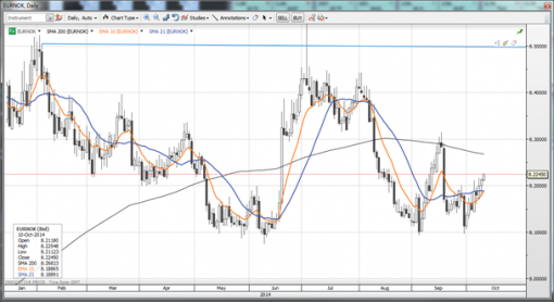forex-saxobank-10-10-2014-2.png