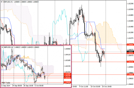 forex-ichimoku-12102014-2.png