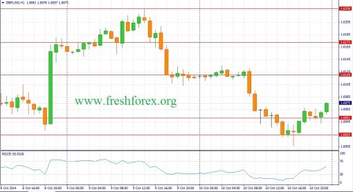forex-fundamental-analysis-13102014-2.jpg