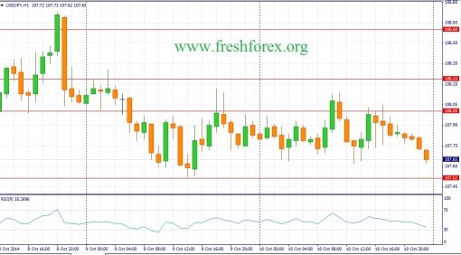 forex-fundamental-analysis-13102014-3.jpg
