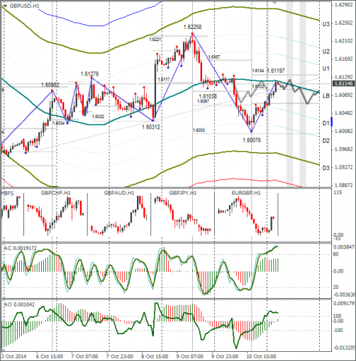 forex-gbpusd-13102014.png