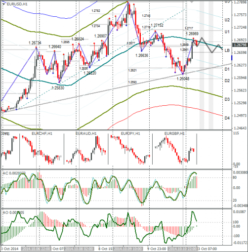 forex-eurusd-13102014.png