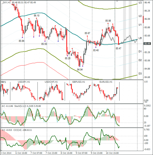 forex-dxy-13102014.png