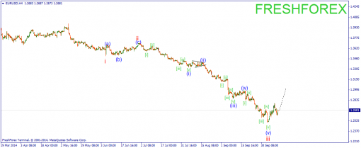 forex-wave-13102014-1.png